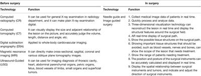 Opinion: Auxiliary Role of Medical Imaging Technology in Clinical Surgery